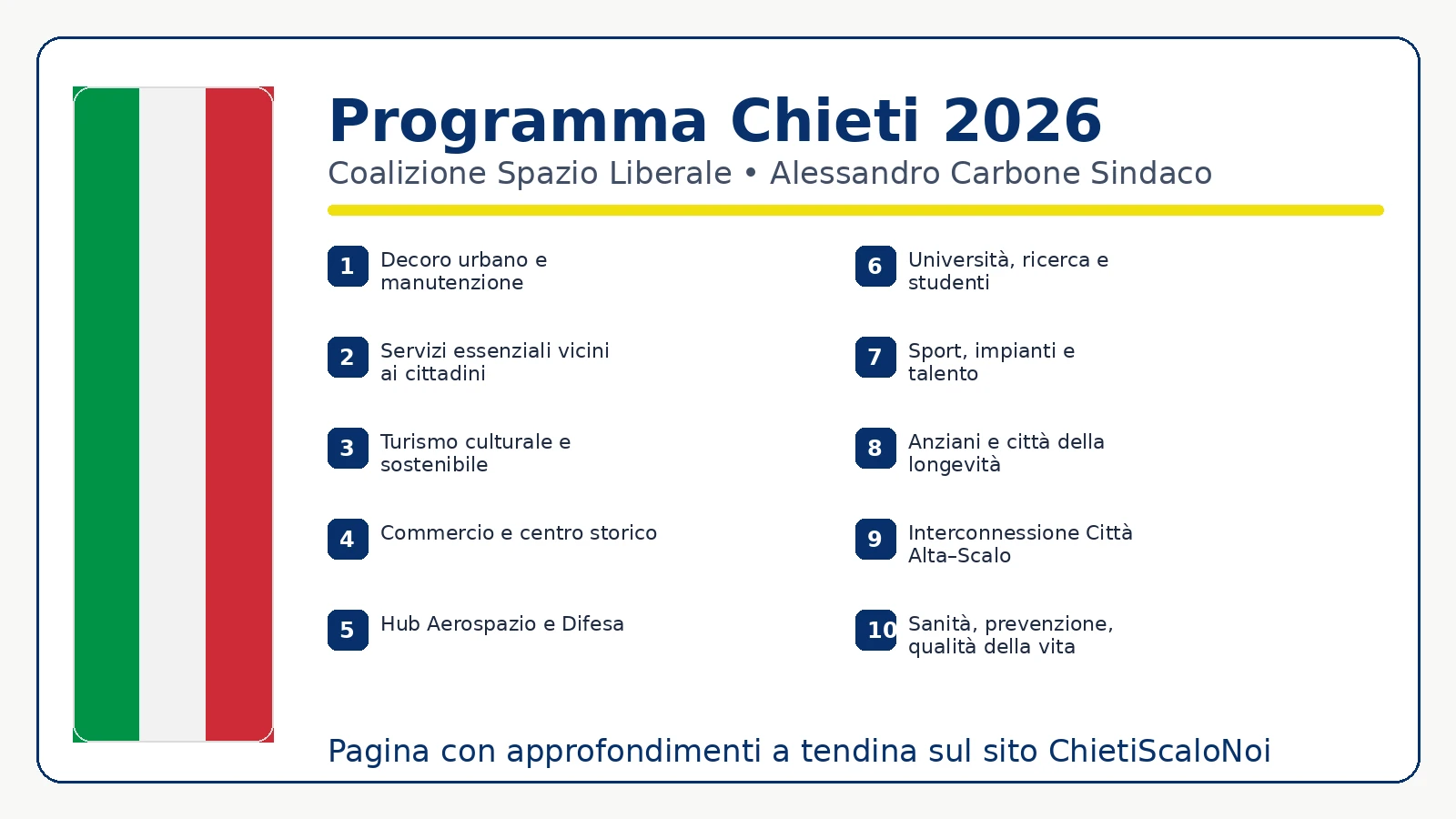 Infografica tricolore del programma Chieti 2026 con 10 punti