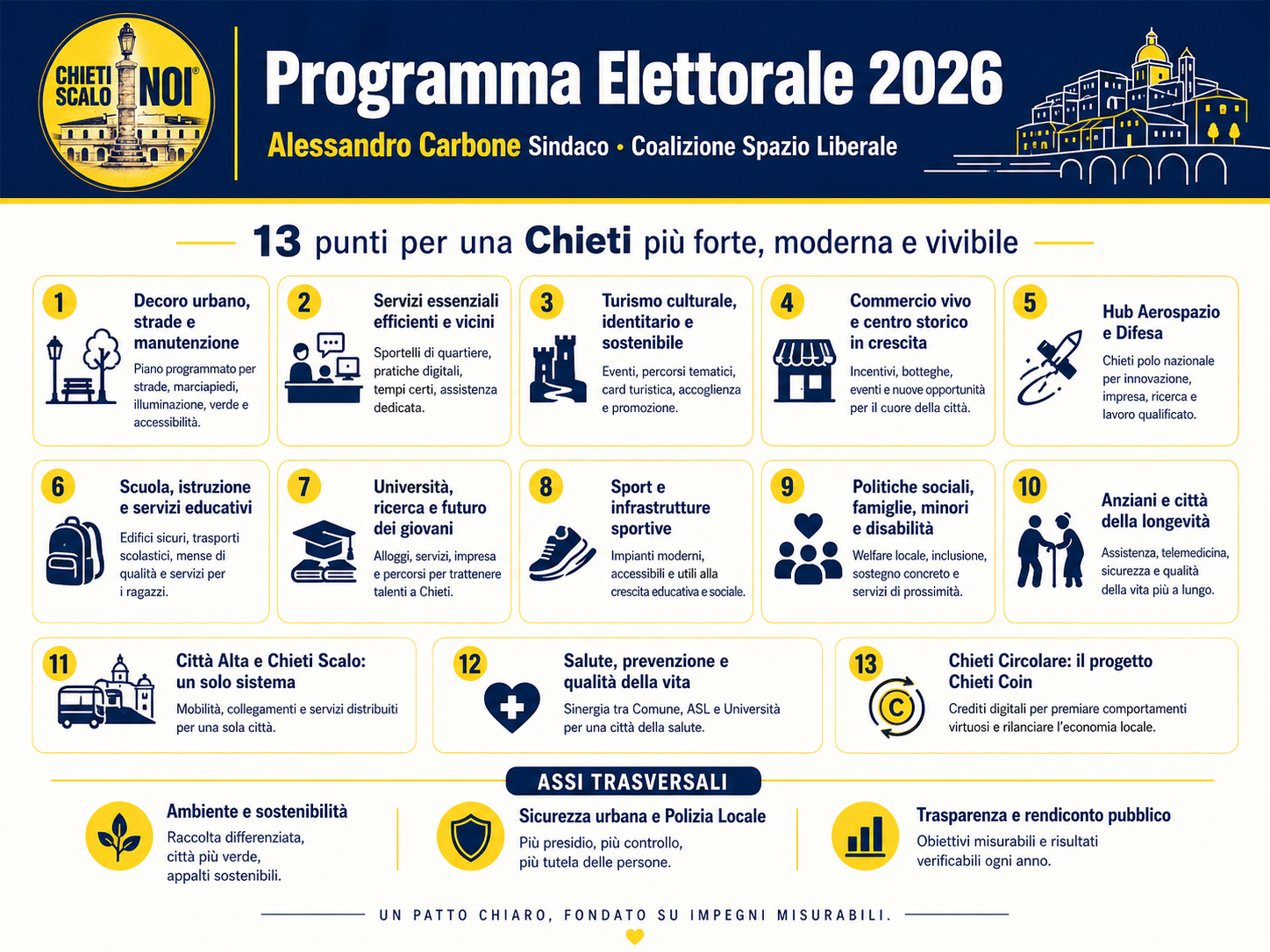 Nuova infografica del programma elettorale di Chieti